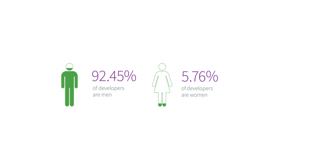 gender-of-survey-respondents